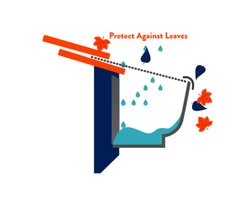 Gutter Guard Sheidow Park