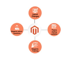 Create Seamless Customer Experience with Magento Web Development Company