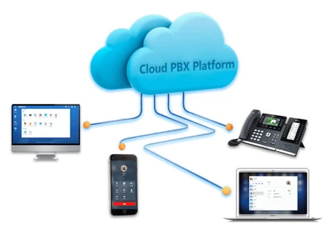 Get Managed Technology Solutions for Australian Businesses