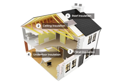 Insulation Gold Coast | Pro-fit insulation | Visit Website