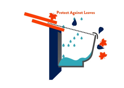 Gutter Guard Stirling - 2/2