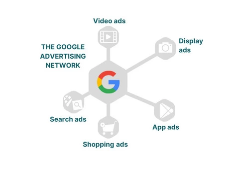 Online Digital Strategy Agency - 2/7