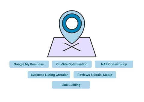 Specialising in Digital Marketing Melbourne - 3/8