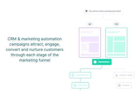 Specialising in Digital Marketing Melbourne - 4/8