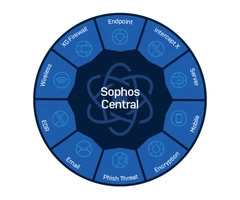 Sophos Partner in Brisbane