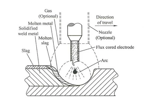 Flux cored arc welding advantages and disadvantages