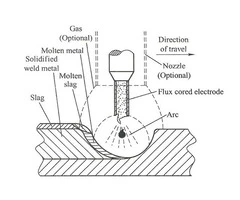 Flux cored arc welding advantages and disadvantages