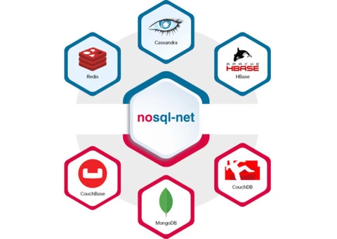 NoSQL Database Development Services | Hire NoSQL Database Developers