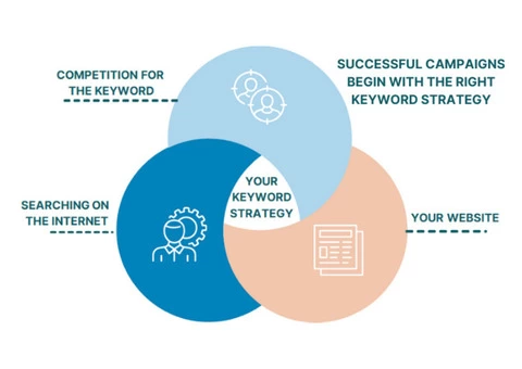 Digital Marketing Strategy Agency Melbourne - 3/6