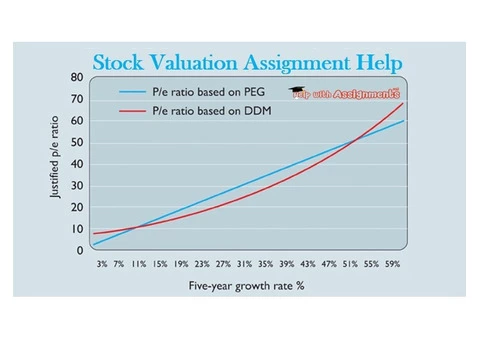 Stock Valuation Assignment Help