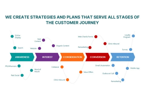 Full Digital Agency Services - 2/6