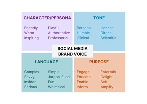 Full Digital Agency Services - 6/6