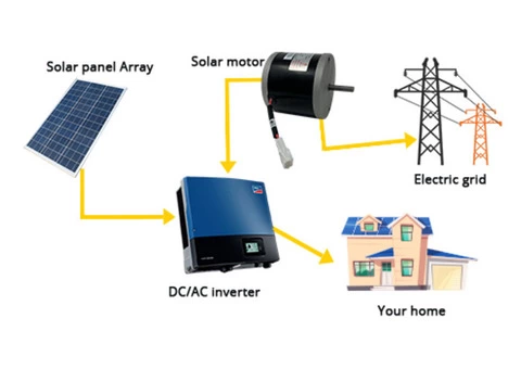 solar companies melbourne - 2/3