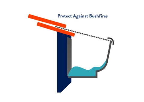 Gutter Guard Paralowie