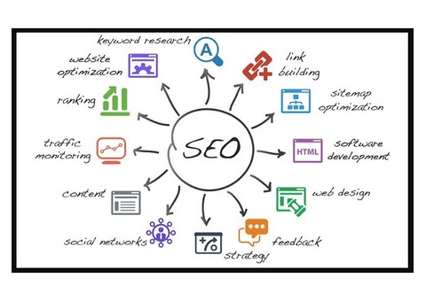 SEO Services In Australia