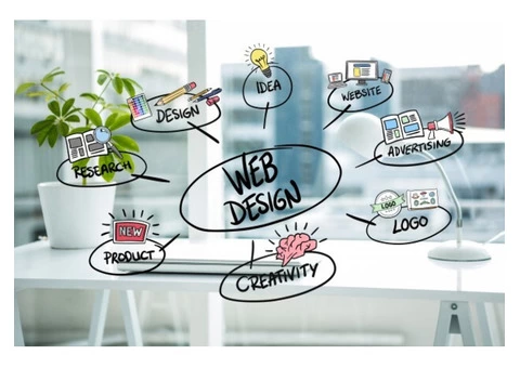 Best Web Design Company in Australia - 4/5