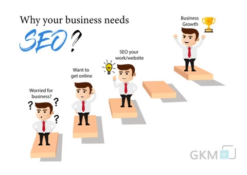 SEO Services important for your business Growth