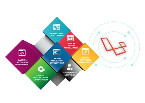 Most Useful Laravel Web Development Services in websites