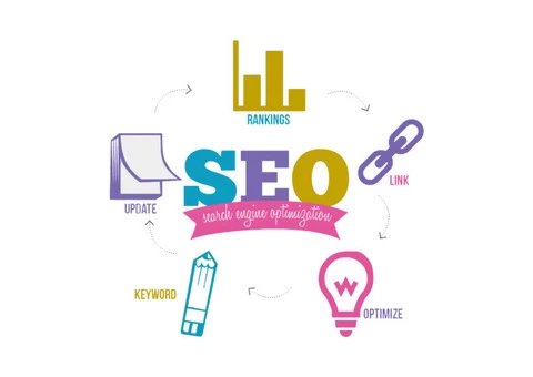 Nothing But Digital - Digital Marketing Agency - 3/5
