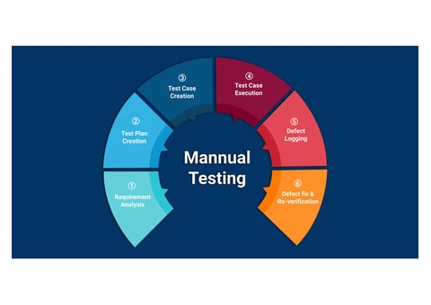 Manual Testing Training in Noida