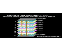 PCB Manufacturer Australia