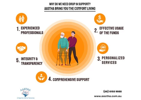 NDIS Psycho Social Recovery Service in Perth, Western Australia - 2/3