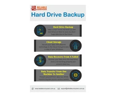 Reliable computer  Repairs Sydney