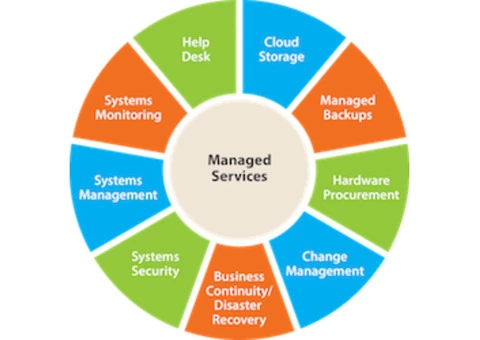 Reliable computer  Repairs Sydney - 4/8