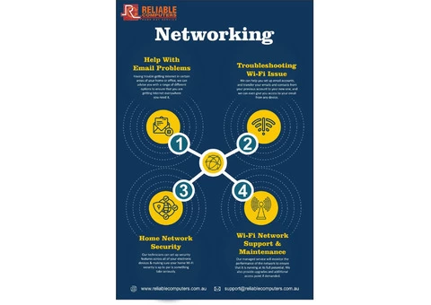 Reliable computer  Repairs Sydney - 5/8