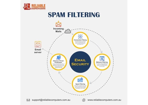 Reliable computer  Repairs Sydney - 6/8