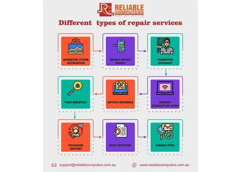 Reliable computer  Repairs Sydney - 7/8