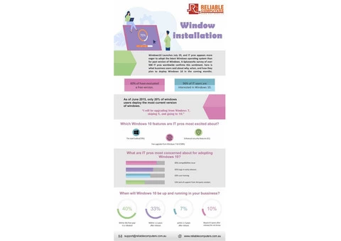 Reliable computer  Repairs Sydney - 8/8