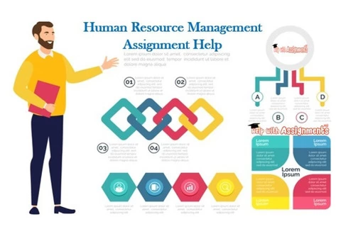Human Resource Management Assignment Help
