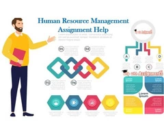 Human Resource Management Assignment Help