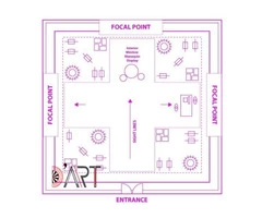 Retail Store Layout Design