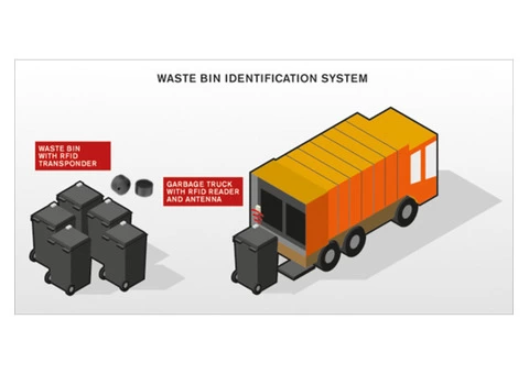 Where can I find RFID Tags suppliers in Australia? - 1/3