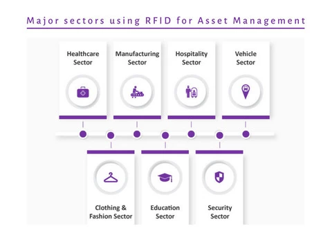 Where can I find RFID Tags suppliers in Australia? - 2/3