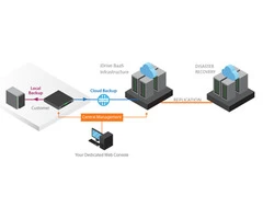 Online backup Australia