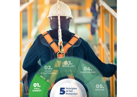 Height Safety Equipment & Safety Kits At RIS Safety