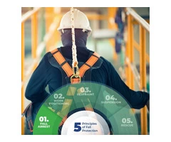 Height Safety Equipment & Safety Kits At RIS Safety