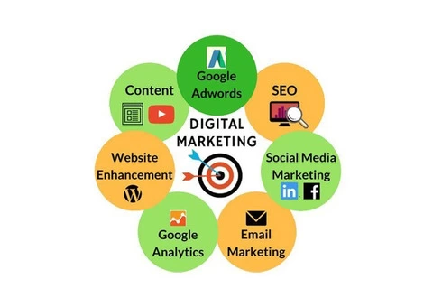 Impact of Digital Marketing on Brand Promotion