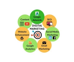 Impact of Digital Marketing on Brand Promotion