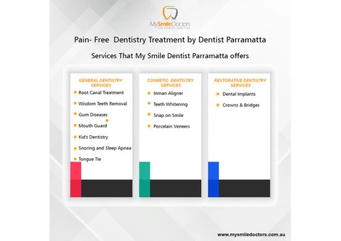 Snap on smile dentist Sydney, Australia | Snap on smile cost