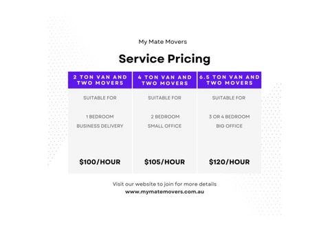 Best Budget Removalists in Melbourne