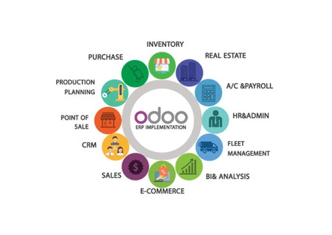 Get Digital Marketing Consultant Online - 2/3