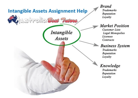Intangible Assets Assignment Help