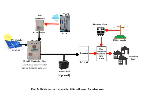 Green and Renewable Energy 