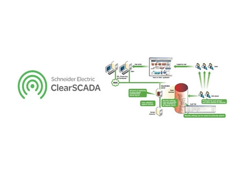 SCADA - 2/3