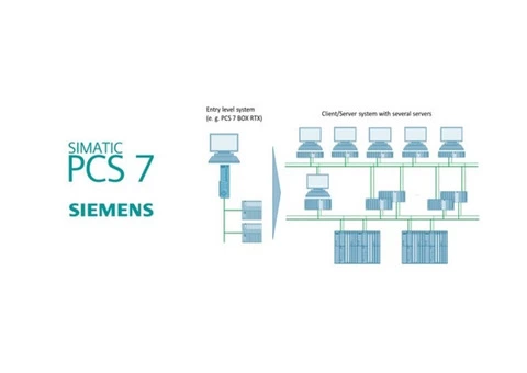 DCS-DISTRIBUTED CONTROL SYSTEM