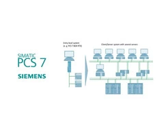 DCS-DISTRIBUTED CONTROL SYSTEM